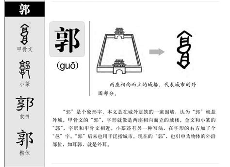 郭字五行|郭字五行查询